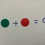 Écran projetant une règle sur les nombres relatifs.