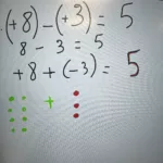 Écran projetant des exemples d’addition et de soustraction avec des nombres relatifs.