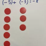 addition et soustraction des nombres relatifs: Jetons rouges représentant l’addition –5 + (–3) = –8 lors d’un atelier pédagogique sur les nombres relatifs