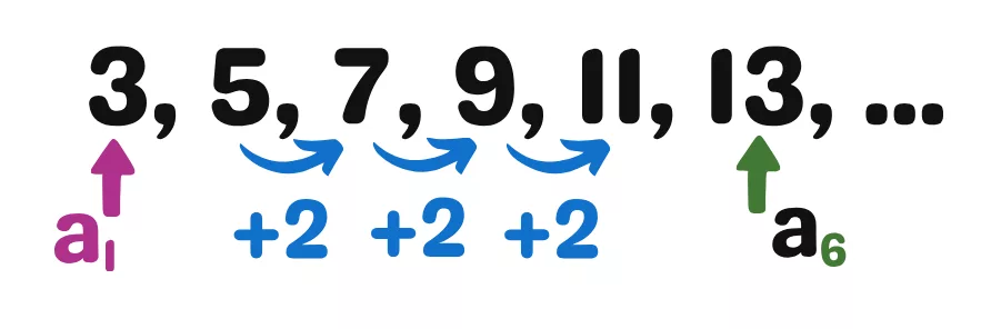 Lire la suite à propos de l’article Mathématiques – BAC Pro Terminal